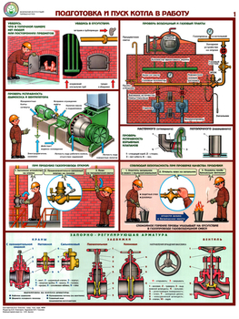 ПС10 Безопасная эксплуатация паровых котлов (пластик, А2, 5 листов) - Плакаты - Безопасность труда - Магазин охраны труда Протекторшоп